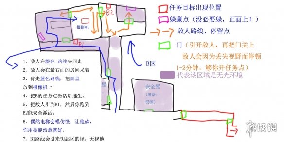 逃生试炼受试者释放协议怎么通关-受试者释放协议攻略