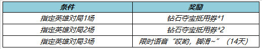 王者荣耀5月25日全服不停机更新 ​情人节限定皮肤限时返场