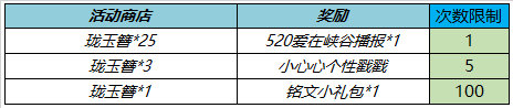 王者荣耀5月25日全服不停机更新 ​情人节限定皮肤限时返场