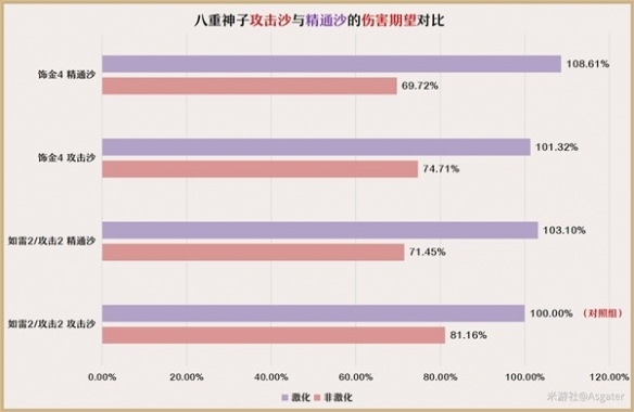 原神3.7八重神子培养分享-原神3.7八重神子怎么培养