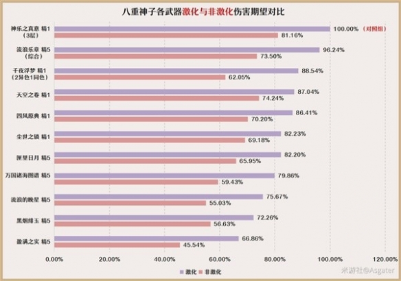 原神3.7八重神子培养分享-原神3.7八重神子怎么培养