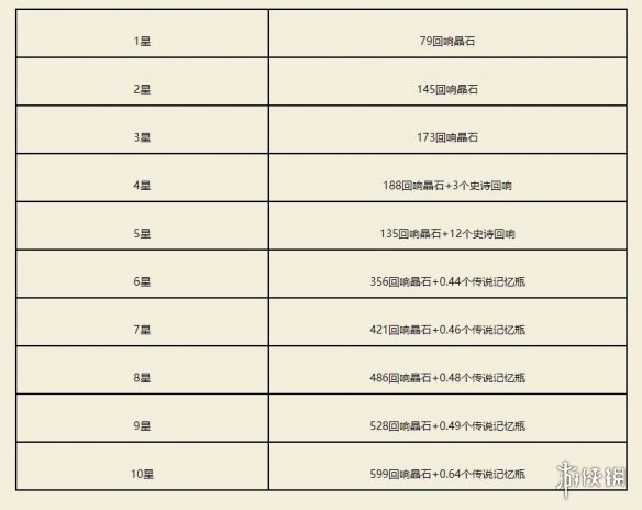 哈利波特魔法觉醒6月1日更新前瞻 6.1大更内容介绍