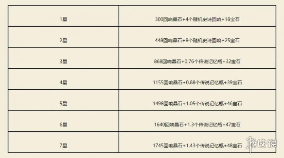 哈利波特魔法觉醒6月1日更新前瞻 6.1大更内容介绍