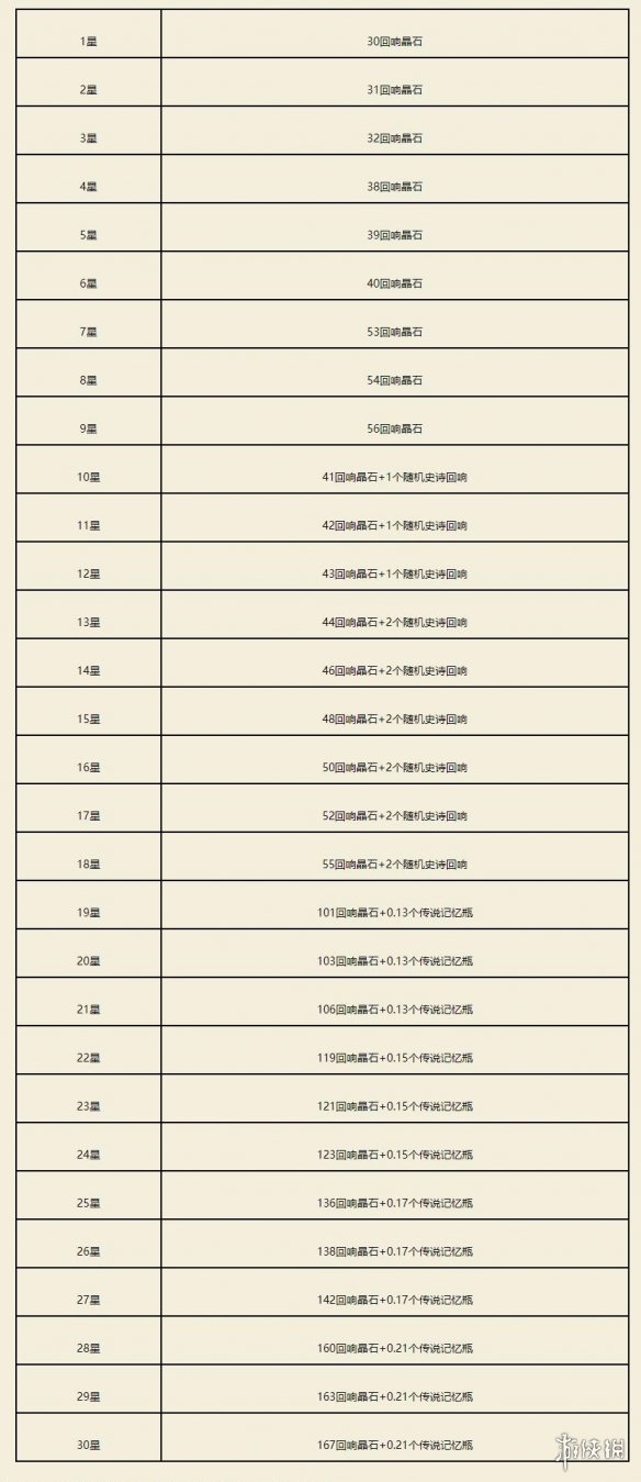 哈利波特魔法觉醒6月1日更新前瞻 6.1大更内容介绍