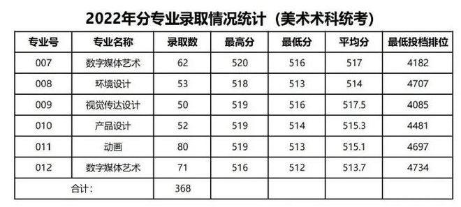 广州这5所好大学，不是211但就业很好！