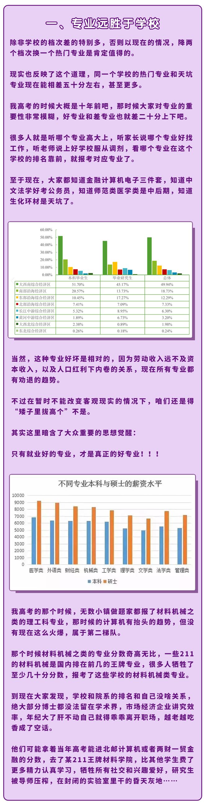 怎样正确的选择大学专业？