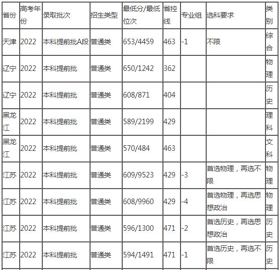 考上这6所大学，“躺着”当公务员！