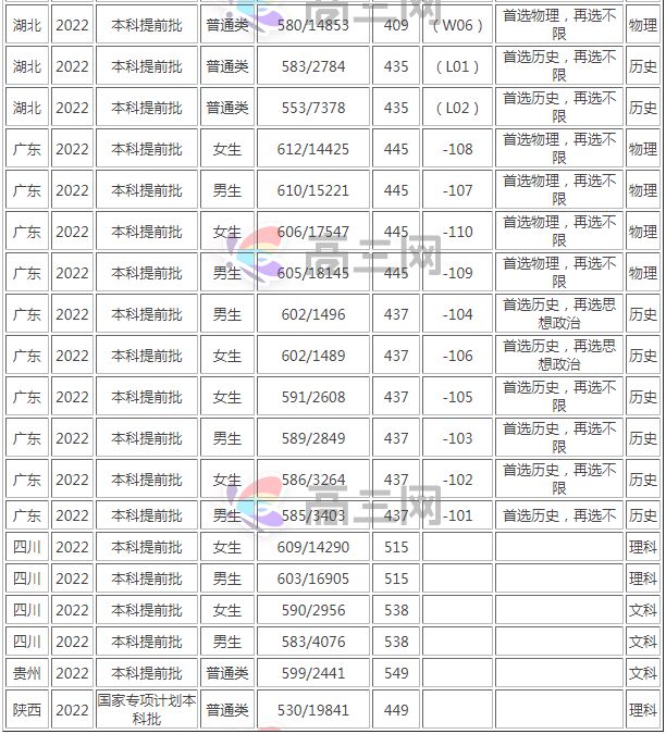 考上这6所大学，“躺着”当公务员！