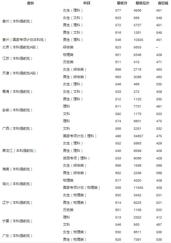 考上这6所大学，“躺着”当公务员！