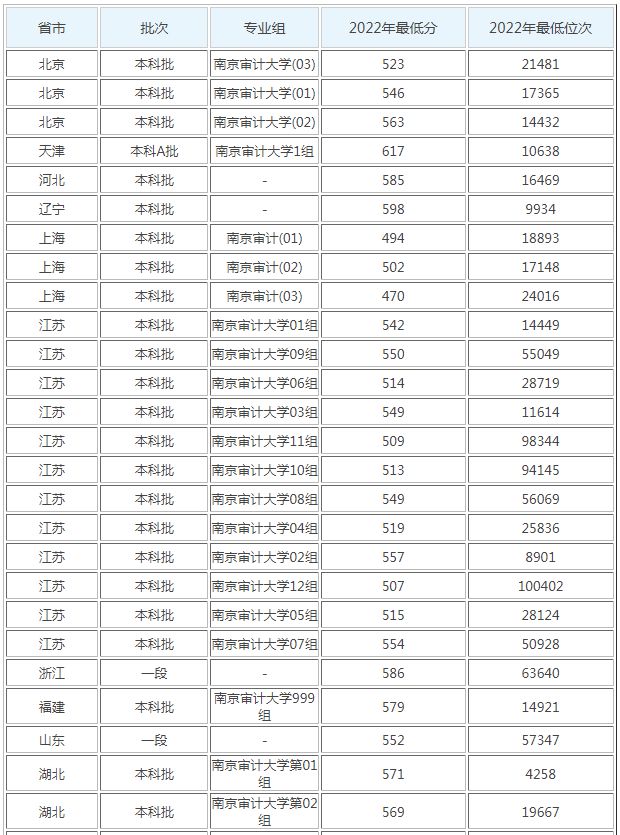 考上这6所大学，“躺着”当公务员！