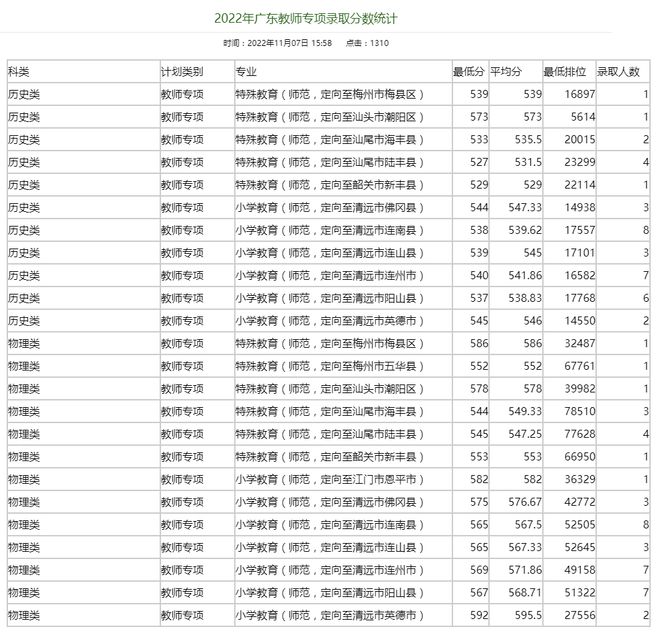 广州这5所好大学，不是211但就业很好！