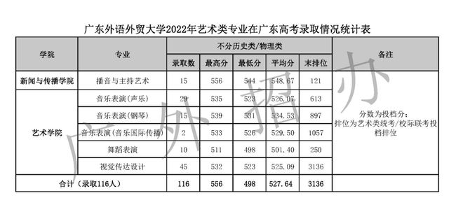 广州这5所好大学，不是211但就业很好！