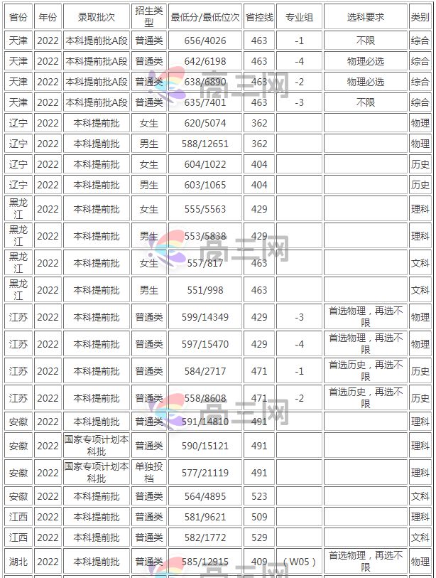 考上这6所大学，“躺着”当公务员！