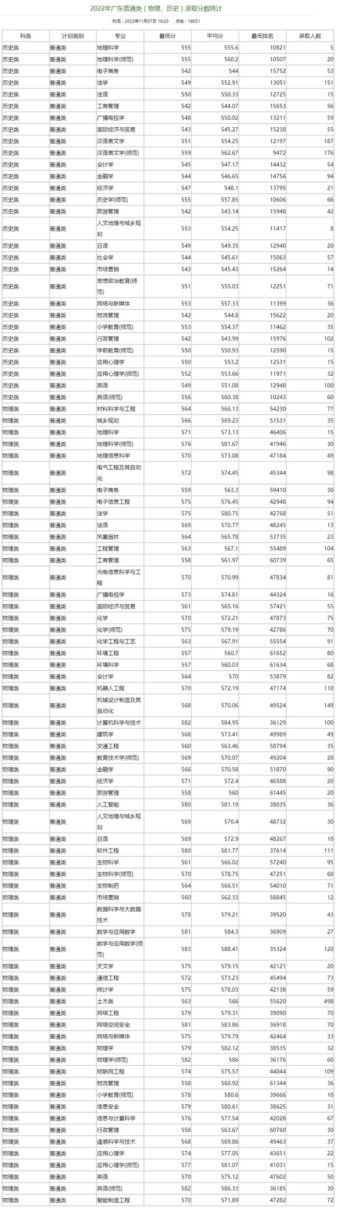 广州这5所好大学，不是211但就业很好！