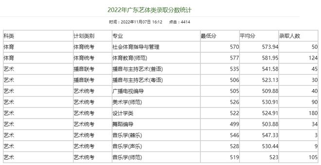 广州这5所好大学，不是211但就业很好！