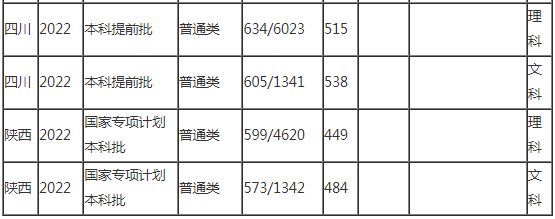 考上这6所大学，“躺着”当公务员！