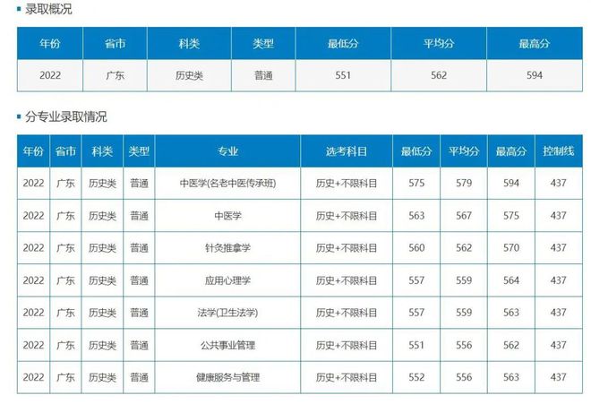 广州这5所好大学，不是211但就业很好！