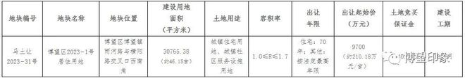 博望区一宗居住用地将于6月9日拍卖出让，位置在......