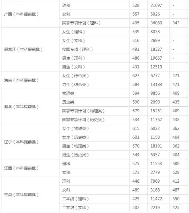 考上这6所大学，“躺着”当公务员！