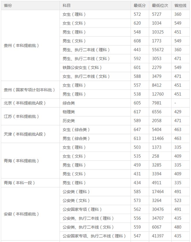 考上这6所大学，“躺着”当公务员！