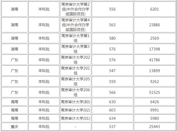 考上这6所大学，“躺着”当公务员！