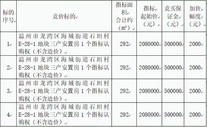 龙湾海城4个三产安置房指标认购，面积292㎡，起拍价208万