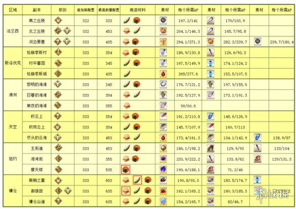 阴阳师镰仓活动奖励 镰仓活动商店兑换奖励一览