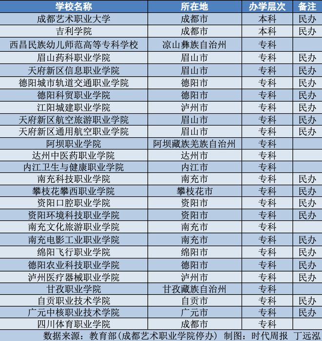 2023去哪里读大学？看看这些高校，或有机会“捡漏”！