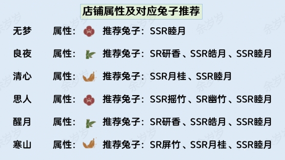 阴阳师香道大会收益最大化攻略 真实之羽香道大会兔子推荐