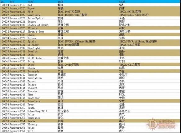 暗黑破坏神2重制版新符文之语有哪些 新符文之语介绍