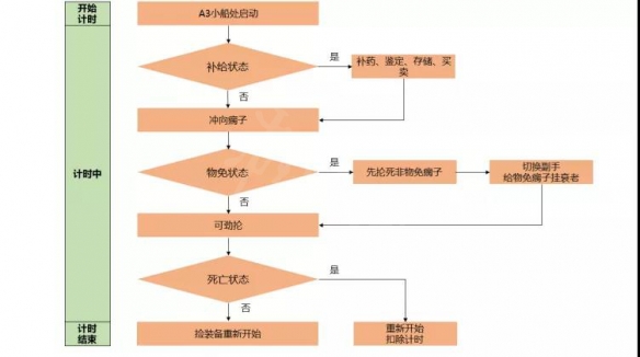 暗黑破坏神2重制版近战武器如何选择 近战物理武器推荐