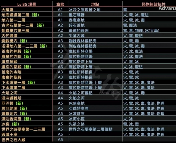 暗黑破坏神2重制版有哪些场景入口 85场景入口汇总