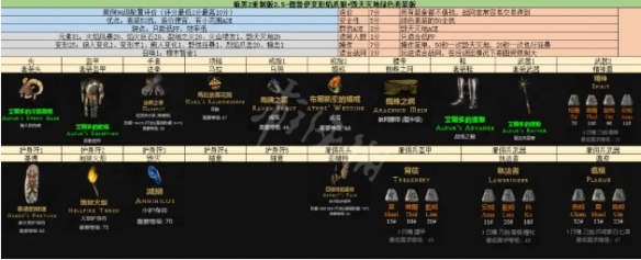 暗黑破坏神2重制版德鲁伊如何配装-2.5德鲁伊配装推荐