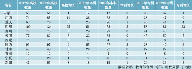 2023去哪里读大学？看看这些高校，或有机会“捡漏”！