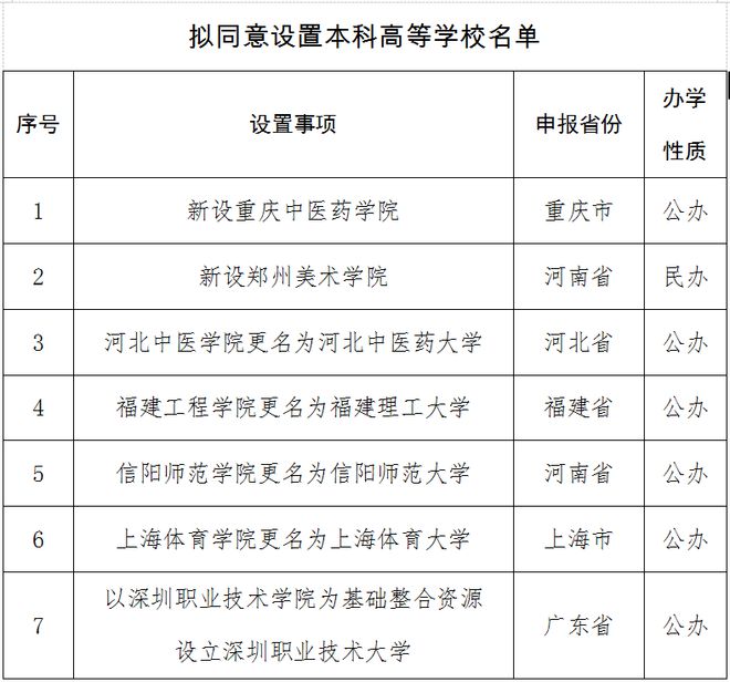 2023去哪里读大学？看看这些高校，或有机会“捡漏”！