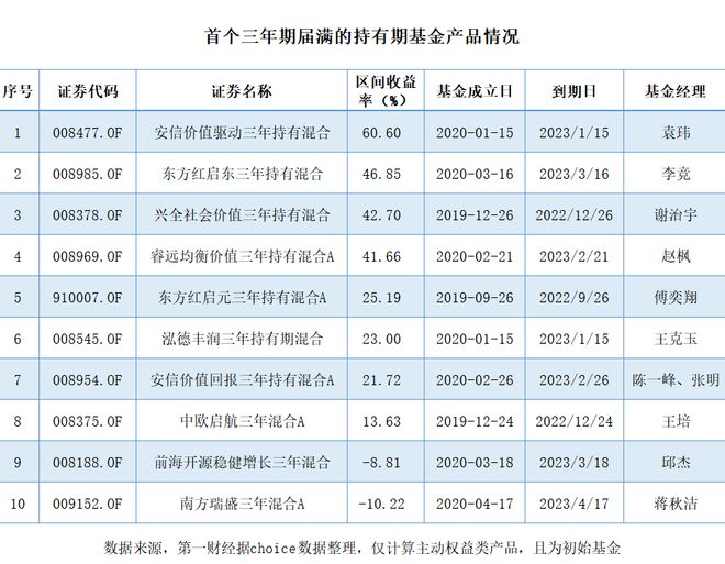 权益基金“锁”3年仍难赚钱，基民发愁：“亏本也赎回”