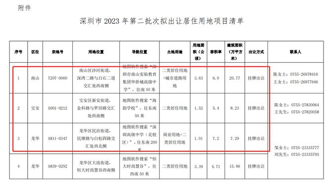 深圳，三个网红盘即将诞生！