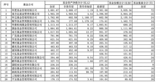 21深度｜ETF“狂飙”：个人投资者成新基主力 八成产品上市后缩水