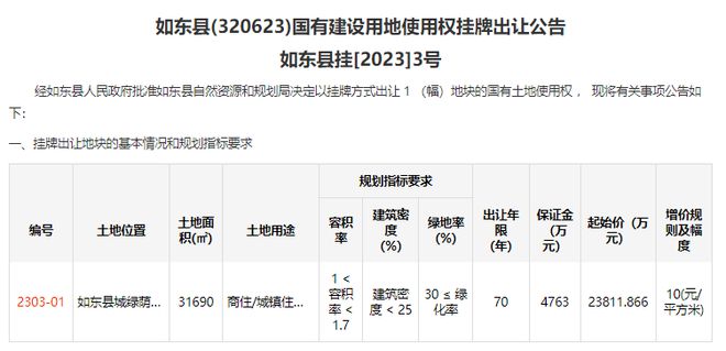 未来不限房价！起拍楼面价4420元/㎡！南通突击挂牌一宗住宅用地！