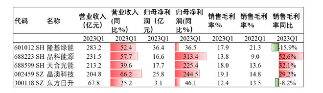 最卷的组件，趁着上游杀价开始暴力赚钱了| 见智研究