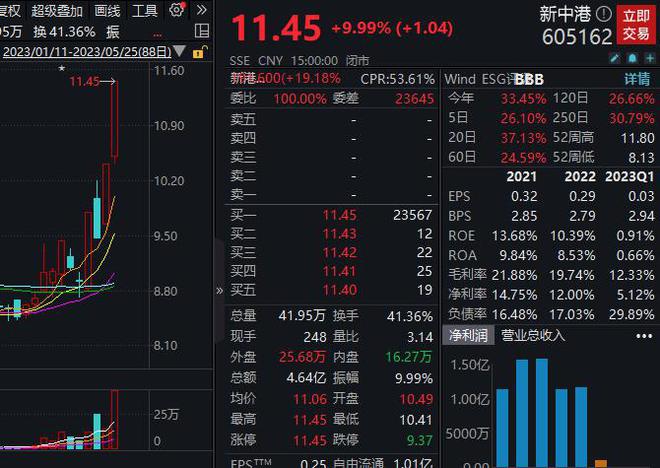 4天3板新中港：公司不涉及虚拟电厂业务