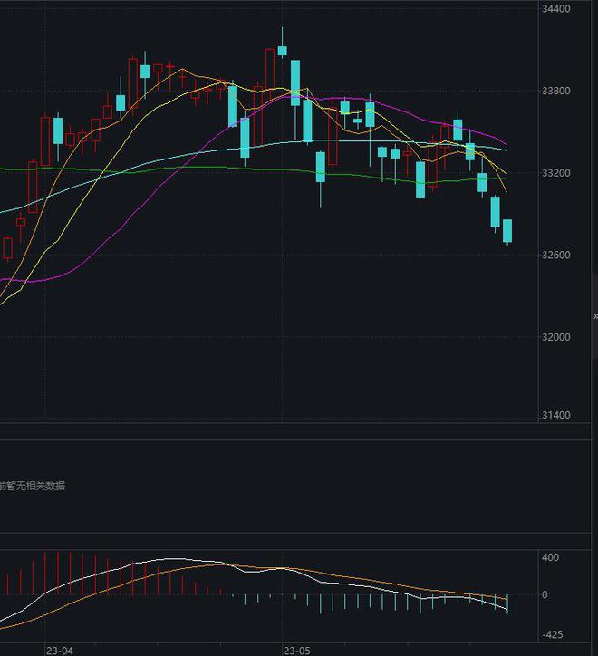 纳指高开逾1% 英伟达涨26%市值逼近万亿美元