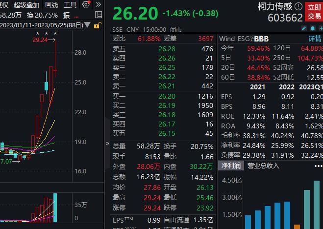 柯力传感澄清：未与特斯拉及其他人形机器人关节模组公司有技术合作