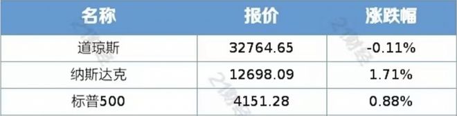 ETF观察丨英伟达涨超24%股价创历史新高，标普500ETF（513500）盘中溢价