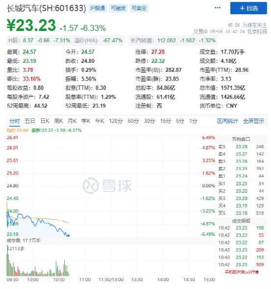 ＂举报＂、＂反击＂带崩股价 长城汽车、比亚迪双双大跌