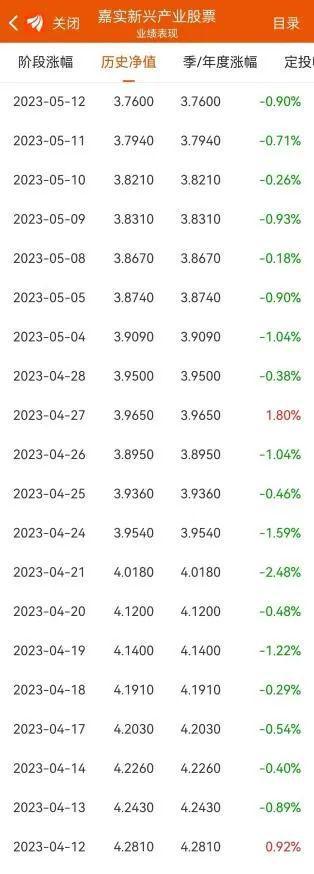 一个月仅有两天收益上涨 百亿基金经理归凯遭质疑