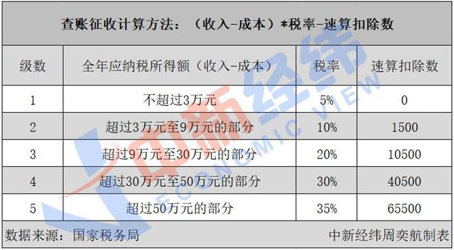 一年收入近千亿，天津“云账户”啥来头