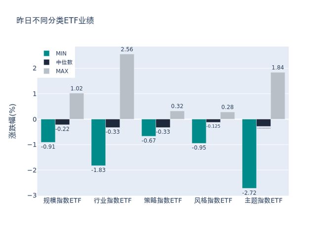 ETF基金日报（5月25日）丨资金加仓科创50、半导体芯片类ETF，机构看好存储芯片价格在三季度企稳