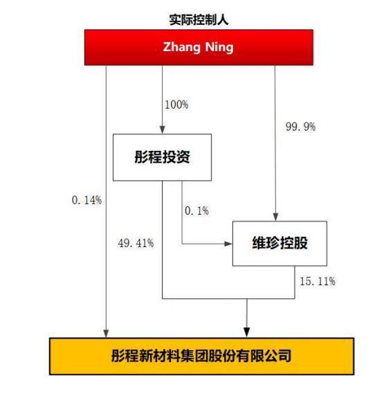 V观财报｜A股再现天价离婚案！女方拿到140亿，男方出局