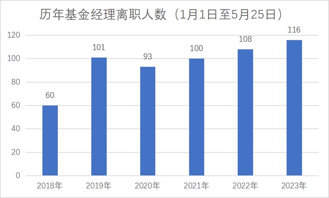 离任！跳槽！多位知名基金经理新东家曝光